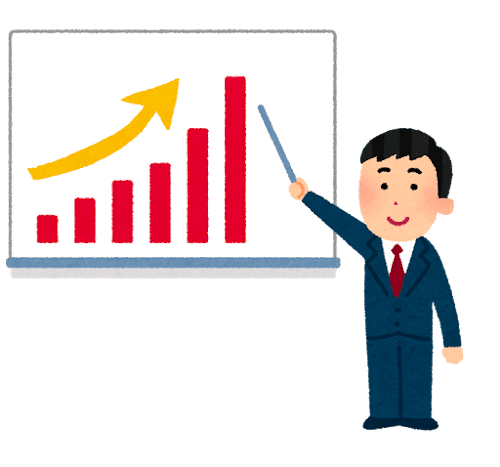 私が投資を始めた時に現在の日経平均株価の値を予想できた人は皆無